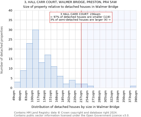 3, HALL CARR COURT, WALMER BRIDGE, PRESTON, PR4 5AW: Size of property relative to detached houses in Walmer Bridge