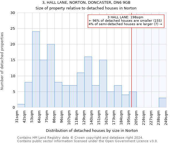 3, HALL LANE, NORTON, DONCASTER, DN6 9GB: Size of property relative to detached houses in Norton