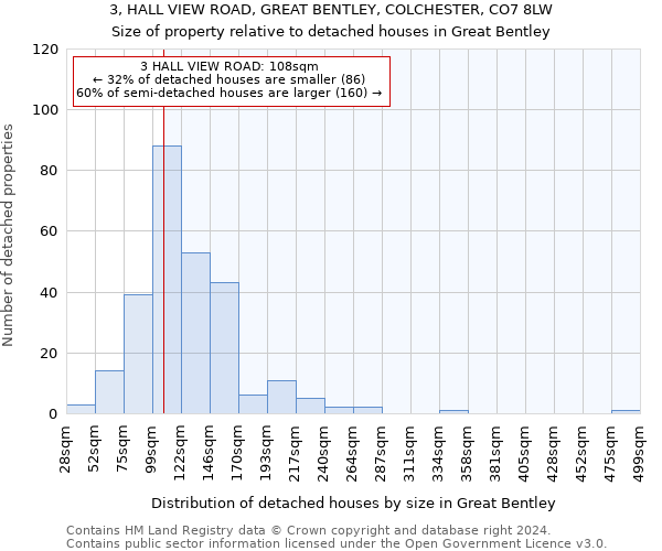 3, HALL VIEW ROAD, GREAT BENTLEY, COLCHESTER, CO7 8LW: Size of property relative to detached houses in Great Bentley