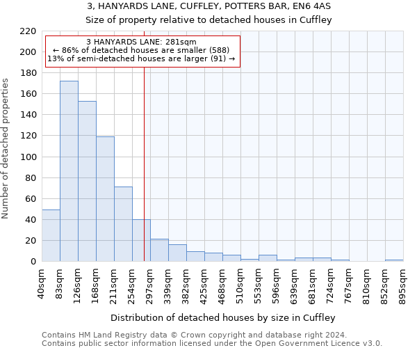 3, HANYARDS LANE, CUFFLEY, POTTERS BAR, EN6 4AS: Size of property relative to detached houses in Cuffley