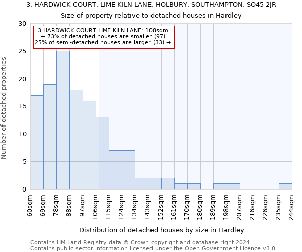 3, HARDWICK COURT, LIME KILN LANE, HOLBURY, SOUTHAMPTON, SO45 2JR: Size of property relative to detached houses in Hardley