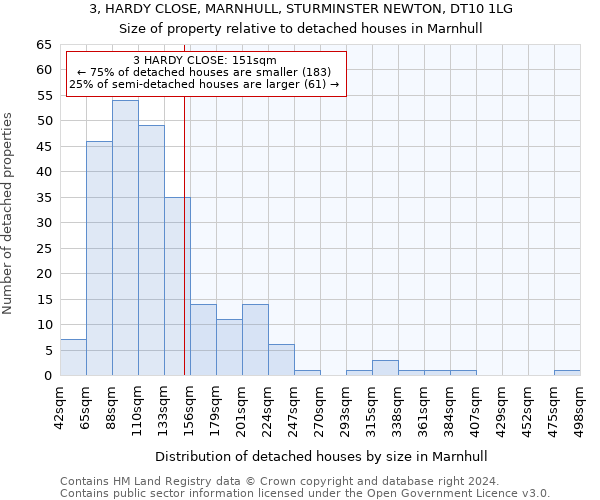 3, HARDY CLOSE, MARNHULL, STURMINSTER NEWTON, DT10 1LG: Size of property relative to detached houses in Marnhull