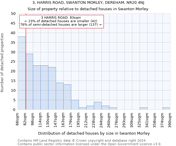 3, HARRIS ROAD, SWANTON MORLEY, DEREHAM, NR20 4NJ: Size of property relative to detached houses in Swanton Morley