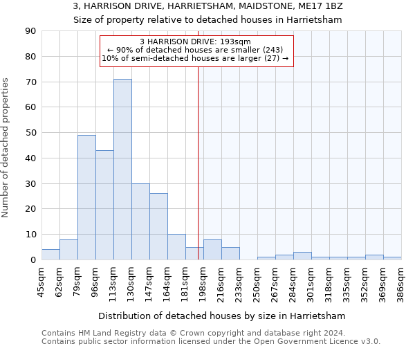 3, HARRISON DRIVE, HARRIETSHAM, MAIDSTONE, ME17 1BZ: Size of property relative to detached houses in Harrietsham