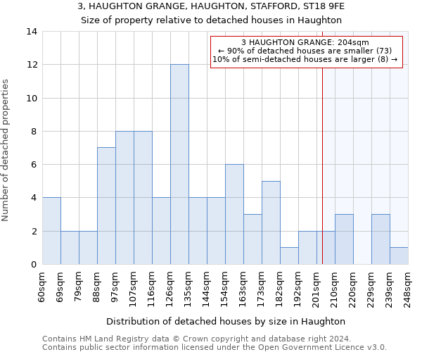 3, HAUGHTON GRANGE, HAUGHTON, STAFFORD, ST18 9FE: Size of property relative to detached houses in Haughton