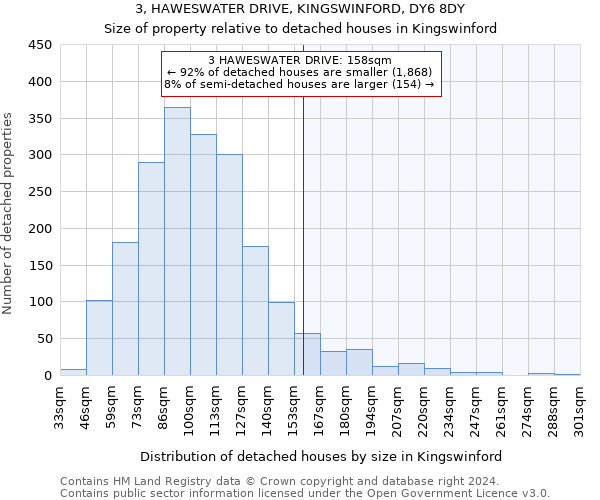 3, HAWESWATER DRIVE, KINGSWINFORD, DY6 8DY: Size of property relative to detached houses in Kingswinford