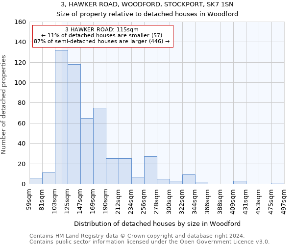 3, HAWKER ROAD, WOODFORD, STOCKPORT, SK7 1SN: Size of property relative to detached houses in Woodford