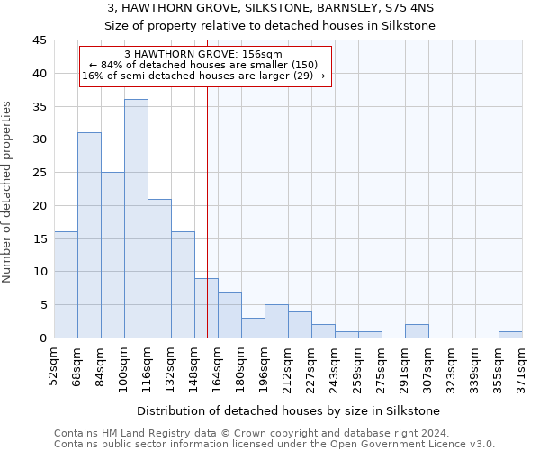 3, HAWTHORN GROVE, SILKSTONE, BARNSLEY, S75 4NS: Size of property relative to detached houses in Silkstone