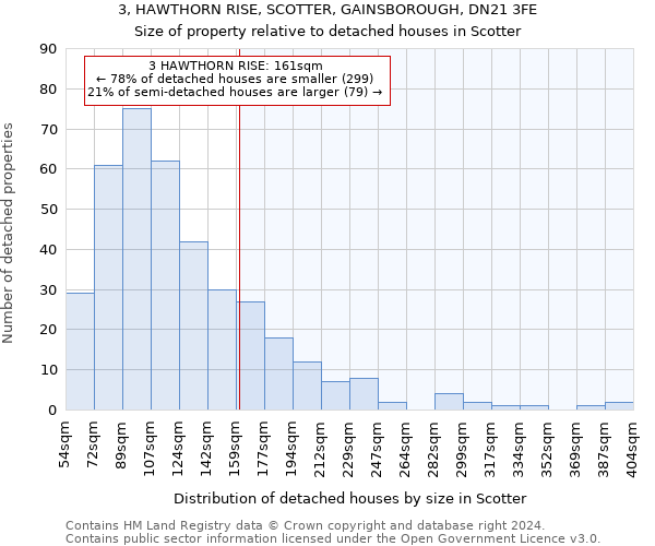 3, HAWTHORN RISE, SCOTTER, GAINSBOROUGH, DN21 3FE: Size of property relative to detached houses in Scotter