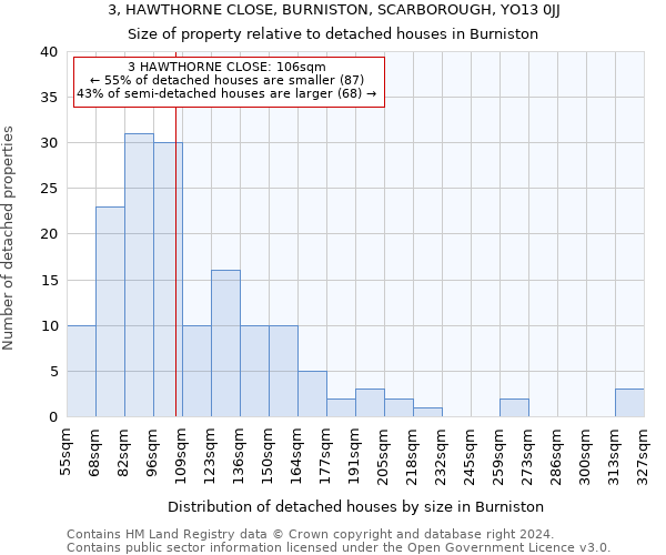 3, HAWTHORNE CLOSE, BURNISTON, SCARBOROUGH, YO13 0JJ: Size of property relative to detached houses in Burniston