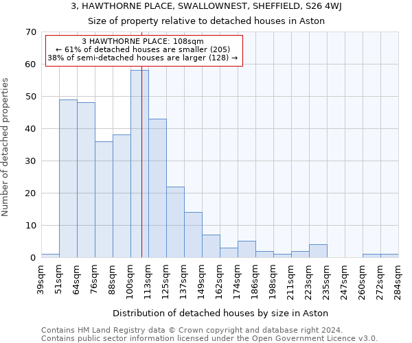 3, HAWTHORNE PLACE, SWALLOWNEST, SHEFFIELD, S26 4WJ: Size of property relative to detached houses in Aston