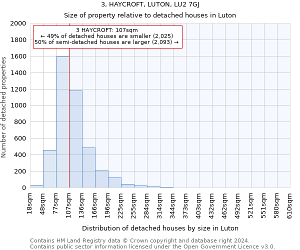 3, HAYCROFT, LUTON, LU2 7GJ: Size of property relative to detached houses in Luton