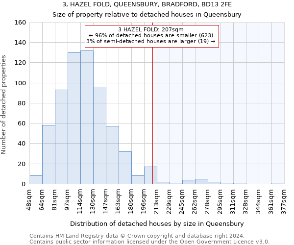 3, HAZEL FOLD, QUEENSBURY, BRADFORD, BD13 2FE: Size of property relative to detached houses in Queensbury