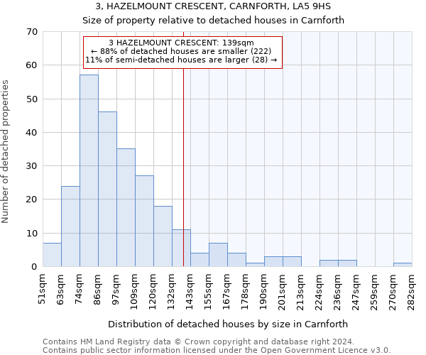 3, HAZELMOUNT CRESCENT, CARNFORTH, LA5 9HS: Size of property relative to detached houses in Carnforth