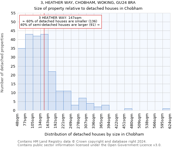 3, HEATHER WAY, CHOBHAM, WOKING, GU24 8RA: Size of property relative to detached houses in Chobham