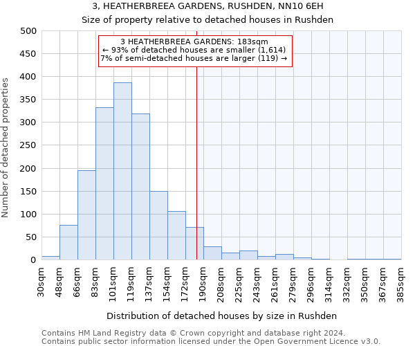 3, HEATHERBREEA GARDENS, RUSHDEN, NN10 6EH: Size of property relative to detached houses in Rushden