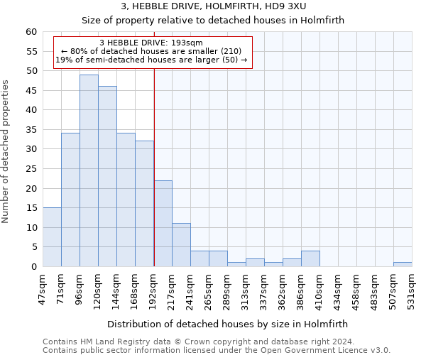 3, HEBBLE DRIVE, HOLMFIRTH, HD9 3XU: Size of property relative to detached houses in Holmfirth