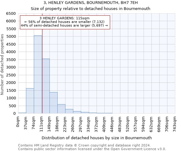 3, HENLEY GARDENS, BOURNEMOUTH, BH7 7EH: Size of property relative to detached houses in Bournemouth