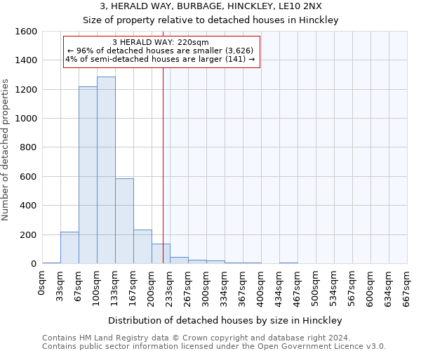 3, HERALD WAY, BURBAGE, HINCKLEY, LE10 2NX: Size of property relative to detached houses in Hinckley