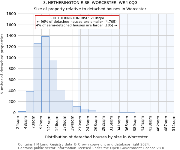 3, HETHERINGTON RISE, WORCESTER, WR4 0QG: Size of property relative to detached houses in Worcester