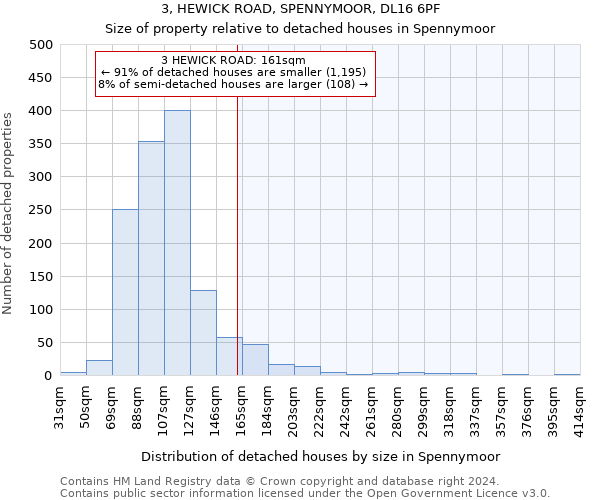 3, HEWICK ROAD, SPENNYMOOR, DL16 6PF: Size of property relative to detached houses in Spennymoor