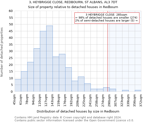 3, HEYBRIGGE CLOSE, REDBOURN, ST ALBANS, AL3 7DT: Size of property relative to detached houses in Redbourn