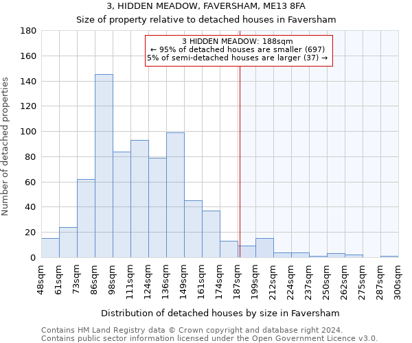 3, HIDDEN MEADOW, FAVERSHAM, ME13 8FA: Size of property relative to detached houses in Faversham