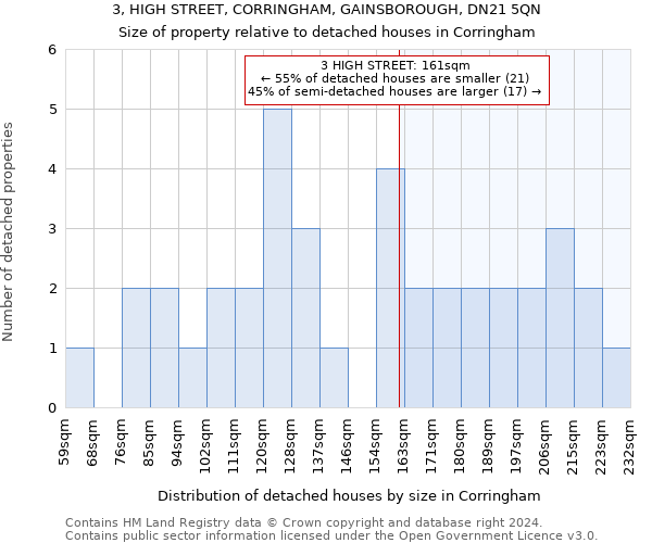 3, HIGH STREET, CORRINGHAM, GAINSBOROUGH, DN21 5QN: Size of property relative to detached houses in Corringham