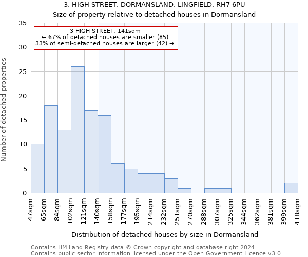 3, HIGH STREET, DORMANSLAND, LINGFIELD, RH7 6PU: Size of property relative to detached houses in Dormansland