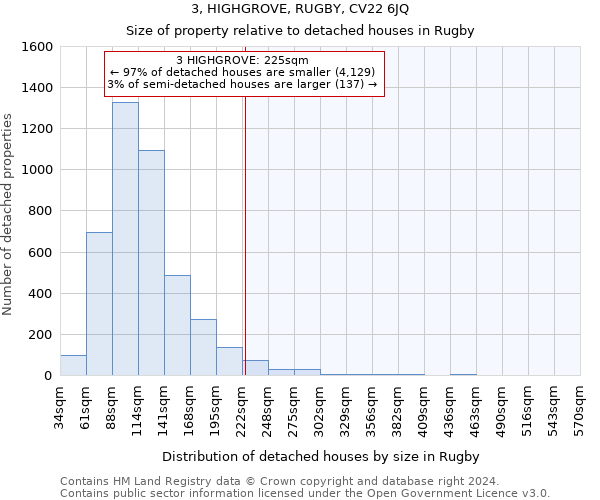 3, HIGHGROVE, RUGBY, CV22 6JQ: Size of property relative to detached houses in Rugby