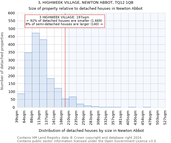 3, HIGHWEEK VILLAGE, NEWTON ABBOT, TQ12 1QB: Size of property relative to detached houses in Newton Abbot