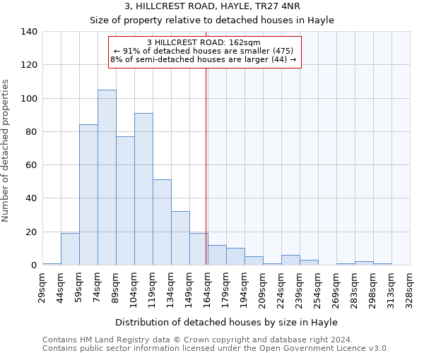 3, HILLCREST ROAD, HAYLE, TR27 4NR: Size of property relative to detached houses in Hayle