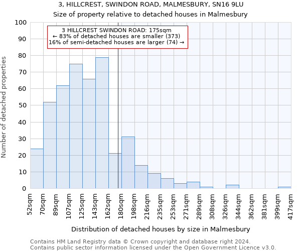 3, HILLCREST, SWINDON ROAD, MALMESBURY, SN16 9LU: Size of property relative to detached houses in Malmesbury