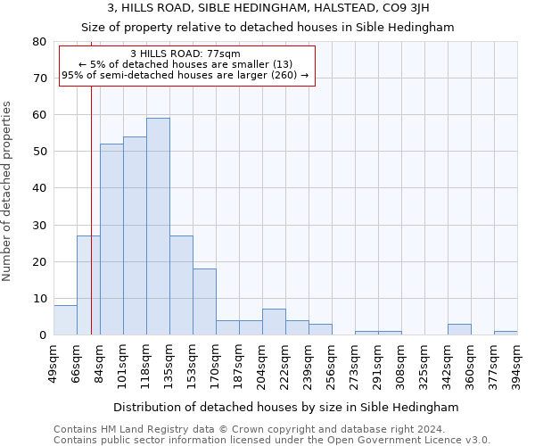 3, HILLS ROAD, SIBLE HEDINGHAM, HALSTEAD, CO9 3JH: Size of property relative to detached houses in Sible Hedingham