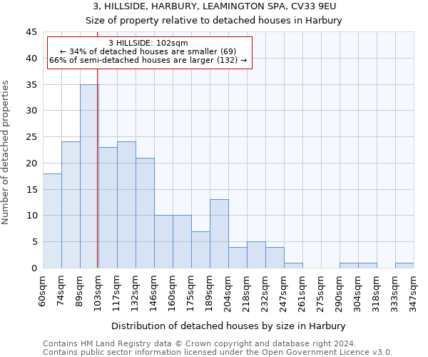 3, HILLSIDE, HARBURY, LEAMINGTON SPA, CV33 9EU: Size of property relative to detached houses in Harbury