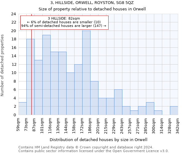 3, HILLSIDE, ORWELL, ROYSTON, SG8 5QZ: Size of property relative to detached houses in Orwell