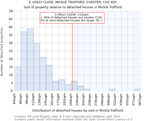 3, HOLLY CLOSE, MICKLE TRAFFORD, CHESTER, CH2 4QY: Size of property relative to detached houses in Mickle Trafford