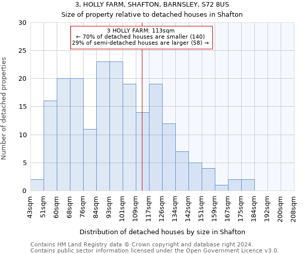 3, HOLLY FARM, SHAFTON, BARNSLEY, S72 8US: Size of property relative to detached houses in Shafton