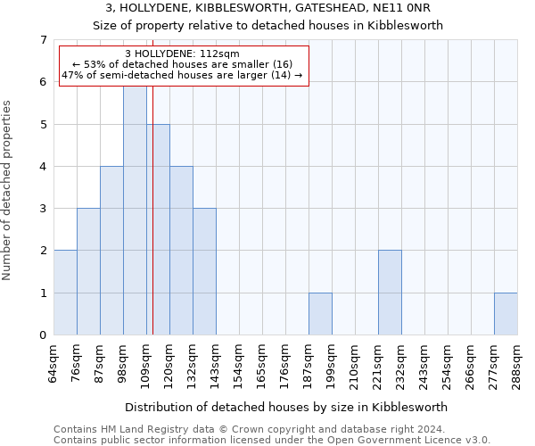 3, HOLLYDENE, KIBBLESWORTH, GATESHEAD, NE11 0NR: Size of property relative to detached houses in Kibblesworth