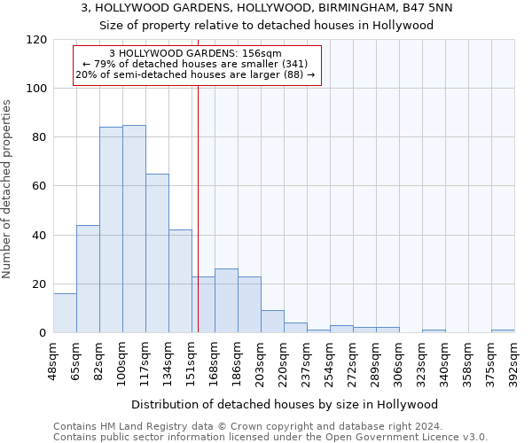 3, HOLLYWOOD GARDENS, HOLLYWOOD, BIRMINGHAM, B47 5NN: Size of property relative to detached houses in Hollywood