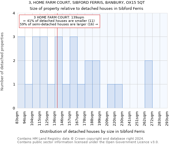 3, HOME FARM COURT, SIBFORD FERRIS, BANBURY, OX15 5QT: Size of property relative to detached houses in Sibford Ferris