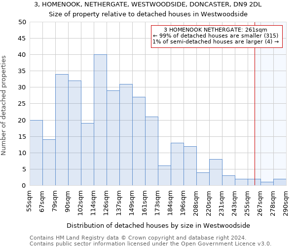 3, HOMENOOK, NETHERGATE, WESTWOODSIDE, DONCASTER, DN9 2DL: Size of property relative to detached houses in Westwoodside