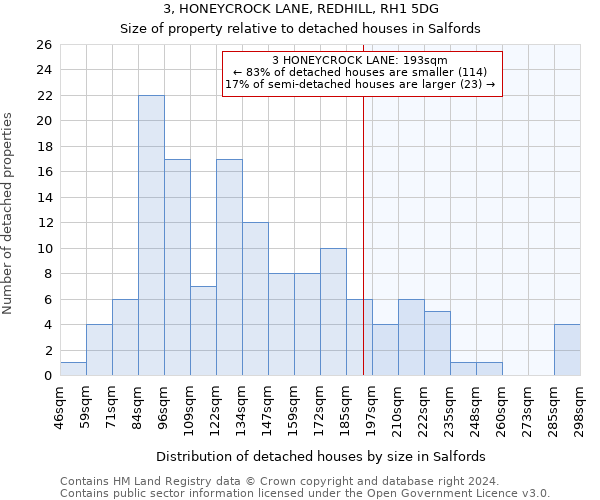 3, HONEYCROCK LANE, REDHILL, RH1 5DG: Size of property relative to detached houses in Salfords