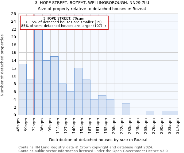 3, HOPE STREET, BOZEAT, WELLINGBOROUGH, NN29 7LU: Size of property relative to detached houses in Bozeat