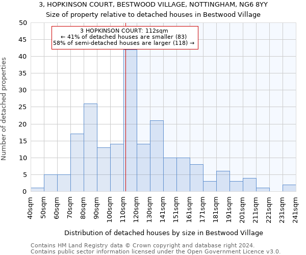 3, HOPKINSON COURT, BESTWOOD VILLAGE, NOTTINGHAM, NG6 8YY: Size of property relative to detached houses in Bestwood Village