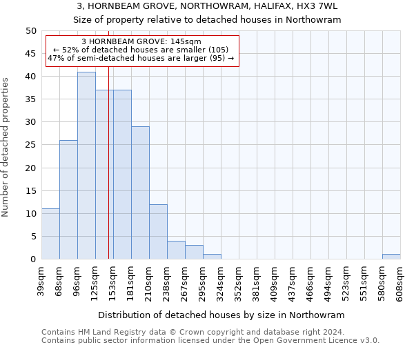 3, HORNBEAM GROVE, NORTHOWRAM, HALIFAX, HX3 7WL: Size of property relative to detached houses in Northowram