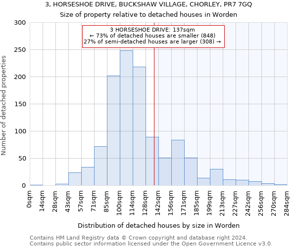 3, HORSESHOE DRIVE, BUCKSHAW VILLAGE, CHORLEY, PR7 7GQ: Size of property relative to detached houses in Worden
