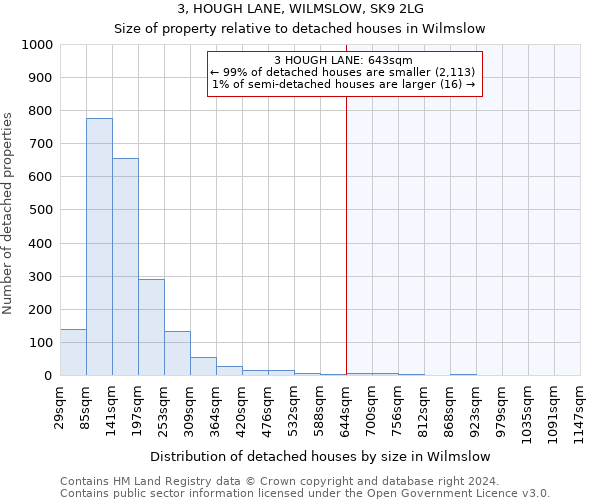 3, HOUGH LANE, WILMSLOW, SK9 2LG: Size of property relative to detached houses in Wilmslow