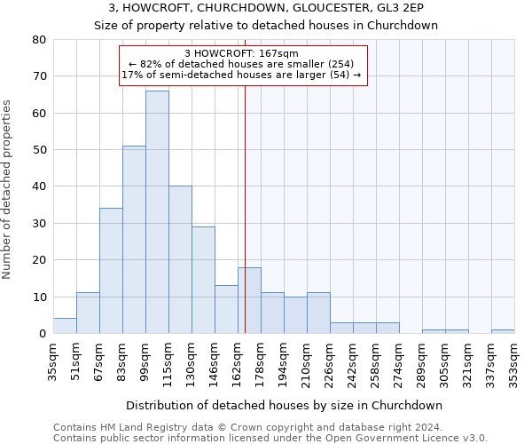 3, HOWCROFT, CHURCHDOWN, GLOUCESTER, GL3 2EP: Size of property relative to detached houses in Churchdown