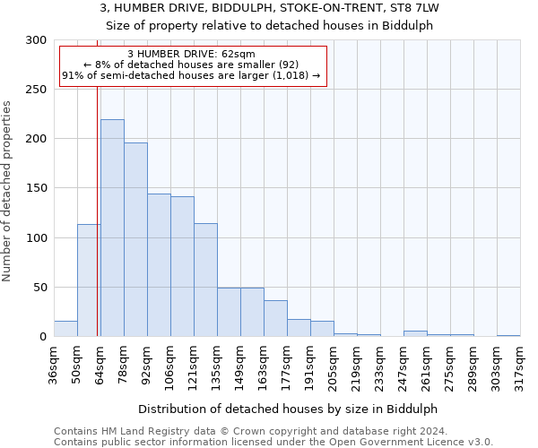 3, HUMBER DRIVE, BIDDULPH, STOKE-ON-TRENT, ST8 7LW: Size of property relative to detached houses in Biddulph